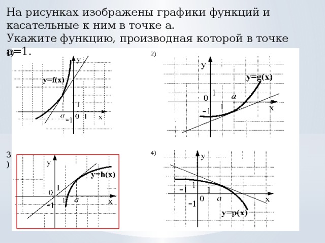 На рисунках изображены графики функций и касательные к ним в точке а.  Укажите функцию, производная которой в точке а=1. 1) 3)