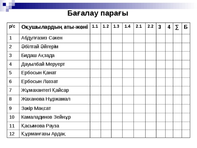 Бағалау парағы р/с 1 Оқушылардың аты-жөні 1.1 2 Абдулғазиз Сәкен 1.2 3 Әбілтай Әйгерім Бидаш Ақзада 4 1.3 Дауылбай Меруерт 5 1.4 Ербосын Қанат 6 2.1 Ербосын Ләззат 7 2.2 3 Жұмахантегі Қайсар 8 4 Жаханова Нұржамал 9 Зәкір Мақсат 10 ∑ 11 Камаладинов Зейнұр Б Қасымова Рауза 12 Құрманғазы Ардақ 