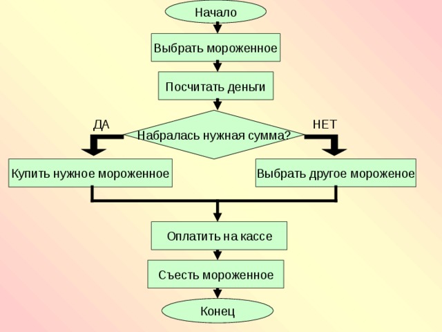 Алгоритмы в нашей жизни проект Презентация по теме "Логика" 8 класс