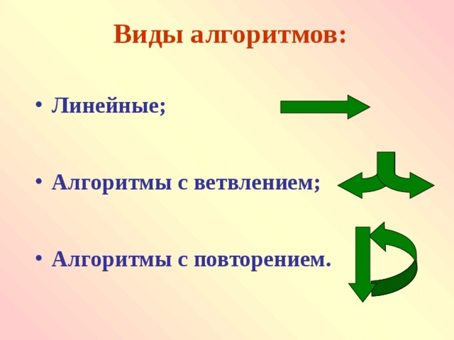 Виды алгоритмов: Линейные;  Алгоритмы с ветвлением;  Алгоритмы с повторением. 