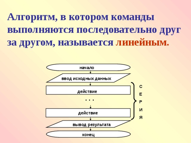 Алгоритм, в котором команды выполняются последовательно друг за другом, называется  линейным. начало ввод исходных данных С Е Р И Я действие  . . . действие вывод результата конец 
