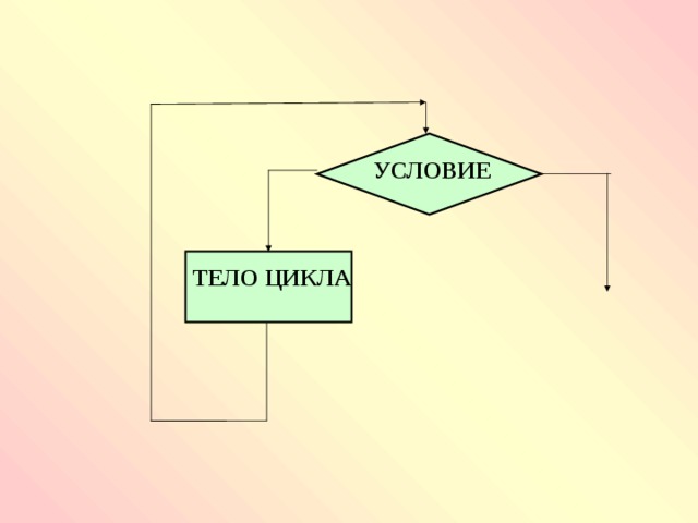 УСЛОВИЕ ТЕЛО ЦИКЛА 