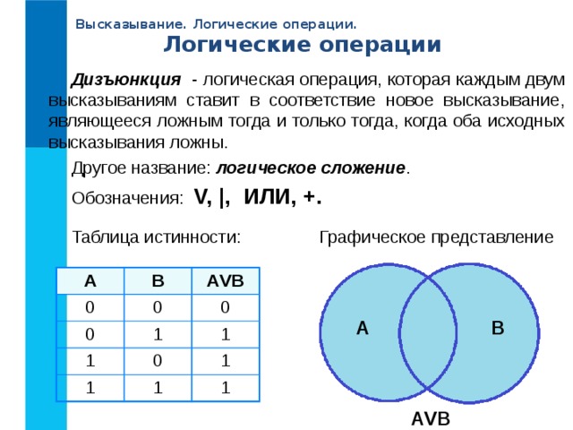 Презентация свойства логических операций