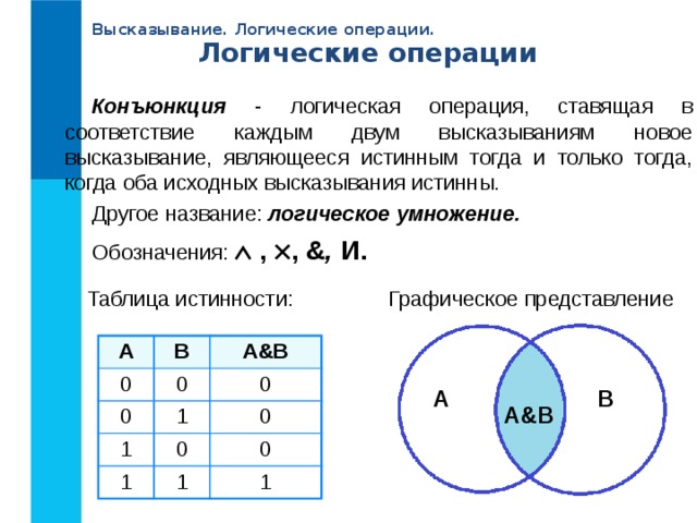 Базовые логические операции и схемы конъюнкция дизъюнкция и отрицание