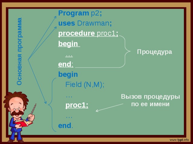 Основная программа Program p2 ; uses Drawman ; procedure proc1 ; begin   … end ; begin   Field (N,M);   …  proc1;  … end . Процедура Вызов процедуры по ее имени 