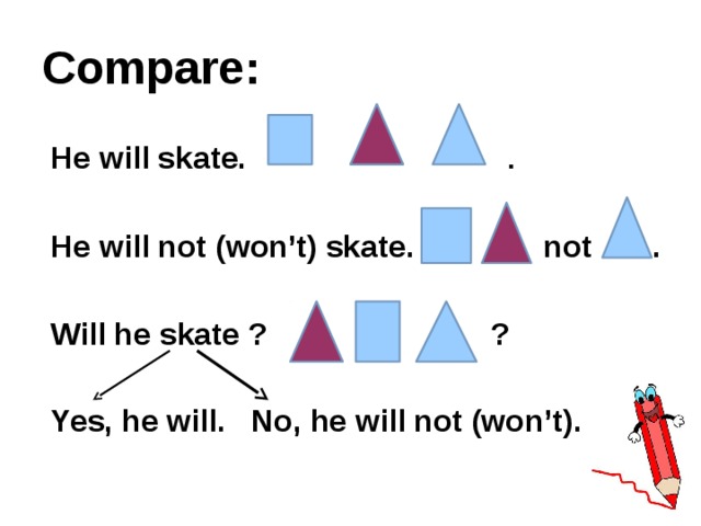 Compare: He will skate. . He will not (won’t) skate. not . Will he skate ? ? Yes, he will. No, he will not (won’t). 