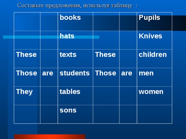  Составьте предложения, используя таблицу  :    books These hats Those They texts are These students Pupils Those tables Knives sons are children men women 