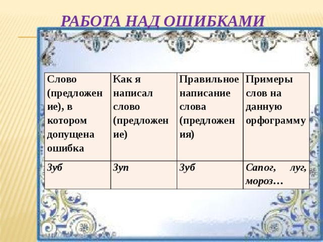 Работа над ошибками слово. Слова для работы над ошибками. Работа над ошибками слово раннее. Искусство работа над ошибками. Работа над ошибками со словом ранним.