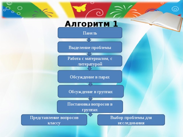 Выберите класс. Алгоритм работы библиотеки. Алгоритм работы в парах для школьников. Алгоритм работы в паре для ДОУ. Проект создание книги , выделить проблему.