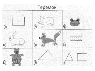 Технологическая карта теремок