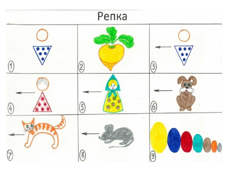 Составление сказки по картинкам подготовительная группа