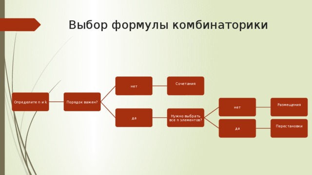 История комбинаторики презентация