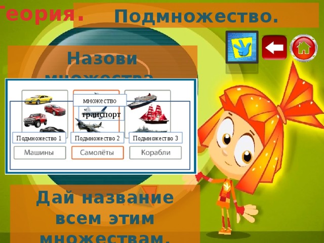 Теория . Подмножество. Назови множества. множество транспорт Подмножество 1 Подмножество 2 Подмножество 3 Дай название всем этим множествам. 