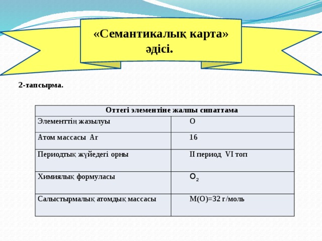 Сөз таптары семантикалық карта