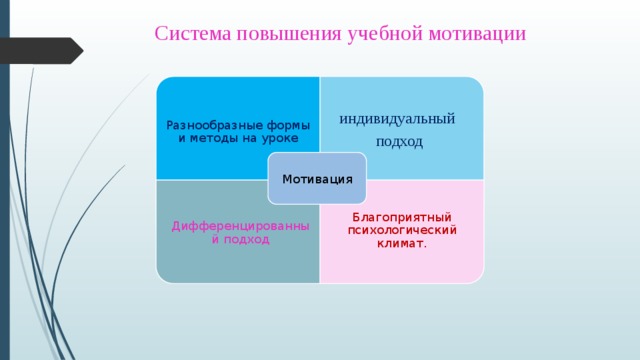 Увеличение учебный. Мотивация и индивидуальный подход в обучении. Мотивационный подход в обучении. Принцип дифференцированности мотивации. Методы повышения мотивации при дифференцированном подходе.