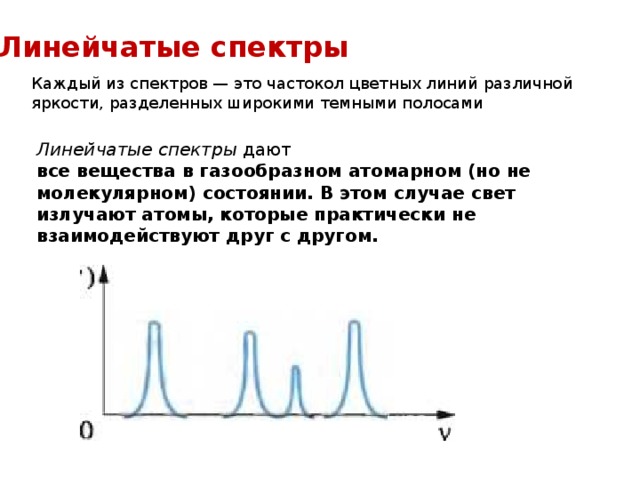 Линейчатые спектры Каждый из спектров — это частокол цветных линий различной яркости, разделенных широкими темными полосами Линейчатые спектры дают все вещества в газообразном атомарном (но не молекулярном) состоянии. В этом случае свет излучают атомы, которые практически не взаимодействуют друг с другом.