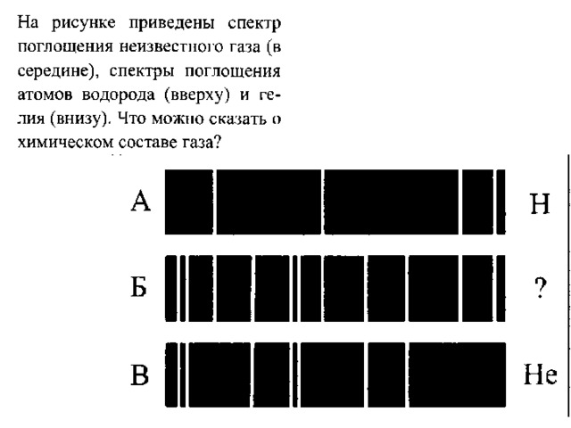 На рисунке приведены спектр излучения неизвестного газа в середине спектры излучения атомов водорода