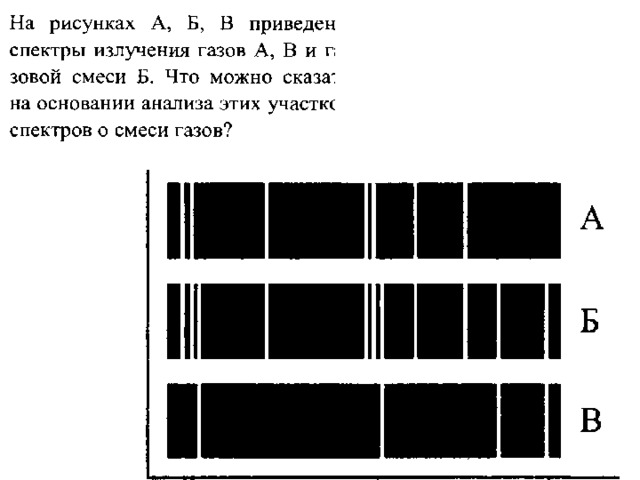 На рисунке приведены фотографии спектра поглощения неизвестного газа и спектров поглощения известных