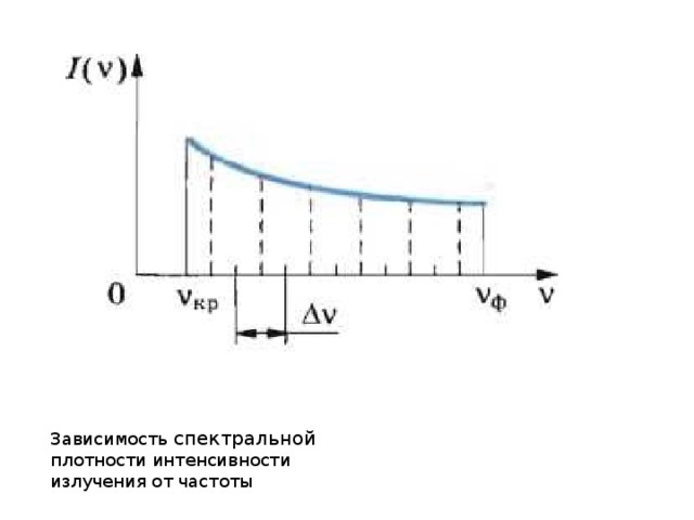 На рисунке показаны кривые зависимости спектральной плотности энергетической зависимости