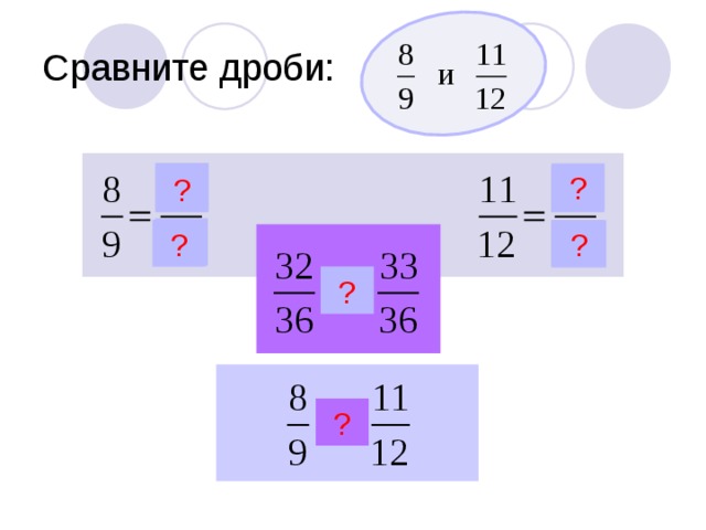 Сравните дроби: ? ? ? ? ? ? 