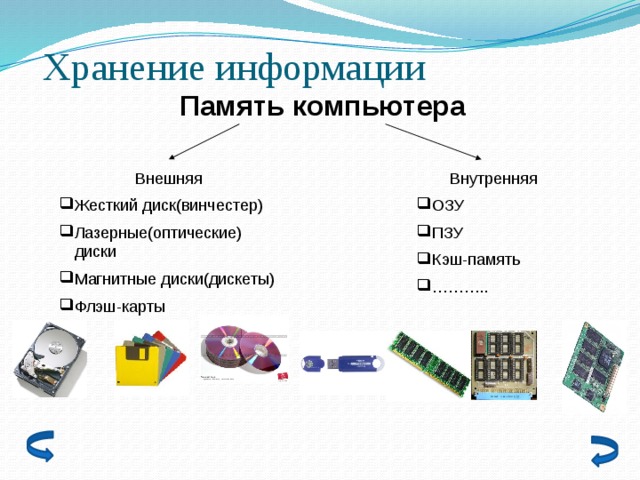 Какая информация об изображении сохраняется во внешней памяти векторное изображение