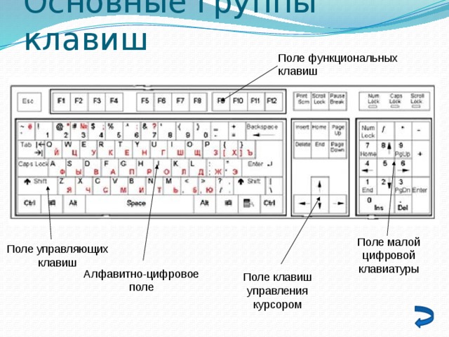 Временное изменение регистра ввода символов осуществляется клавишей