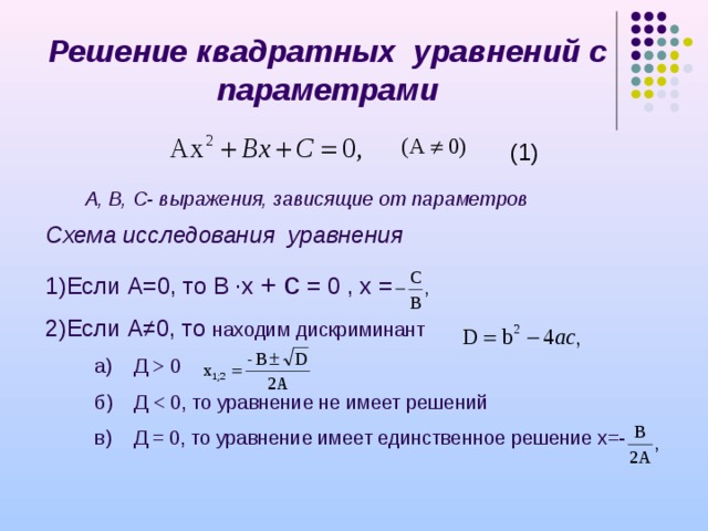 Презентация решение уравнений с параметрами