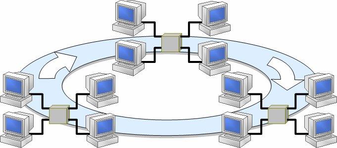 Топология token ring схема