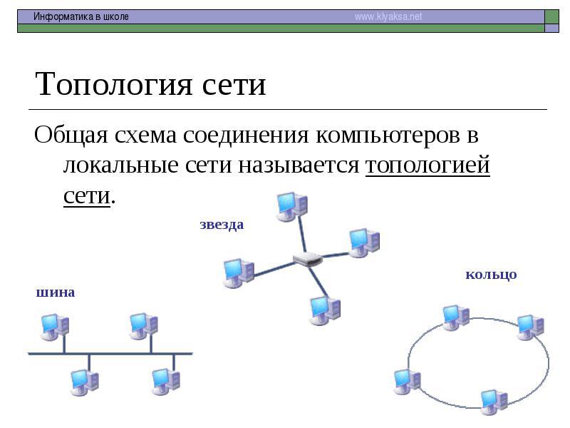 В основе любой сети лежит аппаратный слой стандартизированных компьютерных платформ