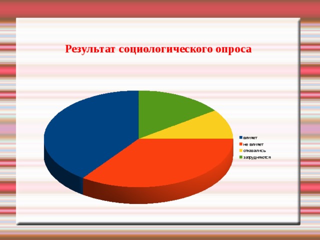 Результат социологического опроса 