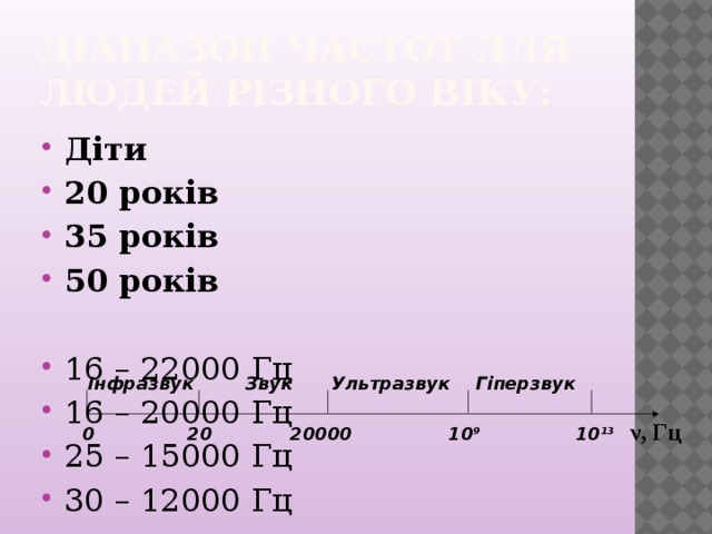 Діапазон частот для людей різного віку: Діти 20 років 35 років 50 років 16 – 22000 Гц 16 – 20000 Гц 25 – 15000 Гц 30 – 12000 Гц Інфразвук Звук Ультразвук Гіперзвук ν, Гц 10 13 20000 20 0 10 9 