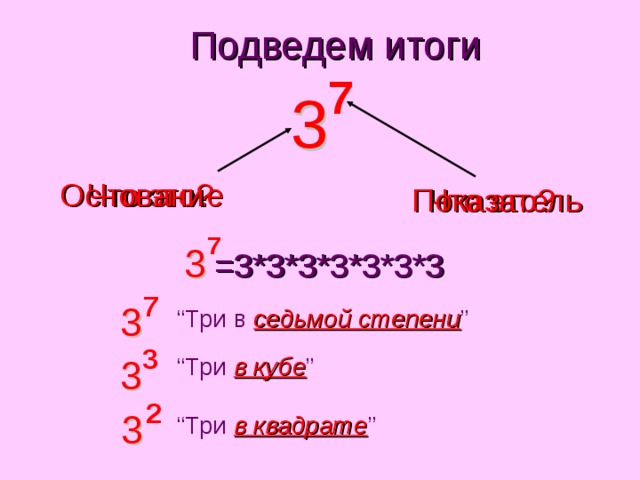 Подведем итоги 7 3 3 Что это ? Основание Что это ? Показатель 7 3 3 =3*3*3*3*3*3*3 7 3 3 “ Три  в  седьмой степени ” 3 “ Три  в кубе ” 3 3 2 3 “ Три  в квадрате ” 3 