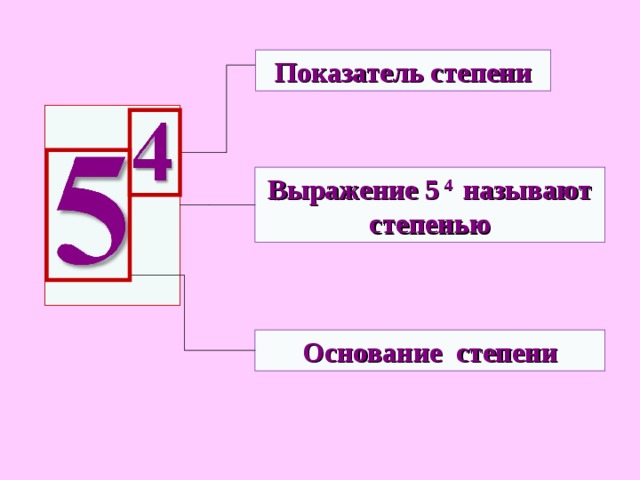 Показатель степени Выражение 5 4 называют степенью Основание степени 