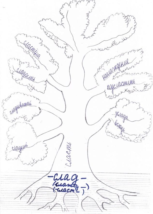 Дерево с однокоренными словами 3 класс