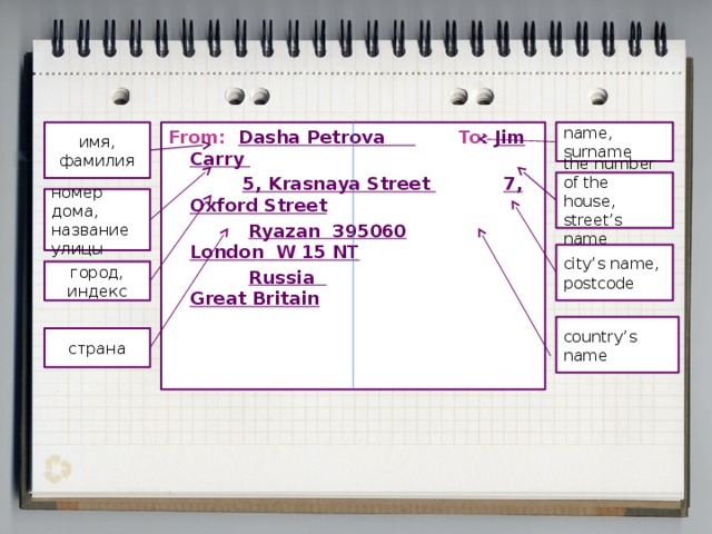 name, surname From: Dasha Petrova  To: Jim Carry имя, фамилия  5, Krasnaya Street  7, Oxford Street  Ryazan 395060  London W 15 NT  Russia  Great Britain the number of the house, street’s name номер дома, название улицы city’s name, postcode город, индекс country’s name страна 