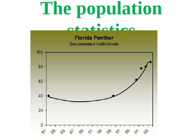 The population statistics 