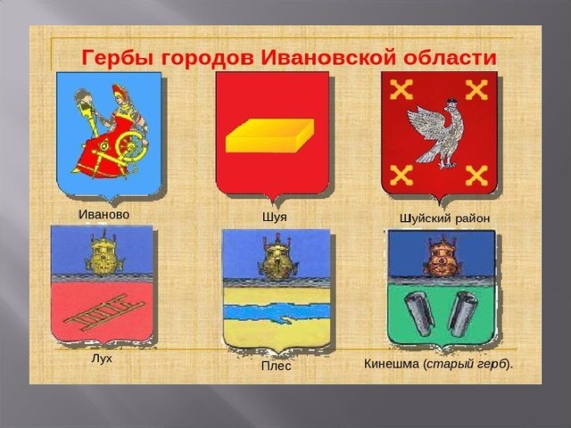 Геральдика, как наука. Правила составления герба - презентация онлайн