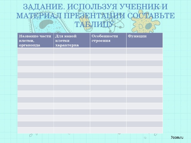 Задание. Используя учебник и материал презентации составьте таблицу. 