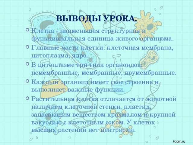 Выводы урока. Клетка - наименьшая структурная и функциональная единица живого организма. Главные части клетки: клеточная мембрана, цитоплазма, ядро. В цитоплазме три типа органоидов: немембранные, мембранные, двумембранные. Каждый органоид имеет свое строение и выполняет важные функции. Растительная клетка отличается от животной наличием клеточной стенки, пластид, запасающим веществом крахмалом и крупной вакуолью с клеточным соком. У клеток высших растений нет центриоли. 