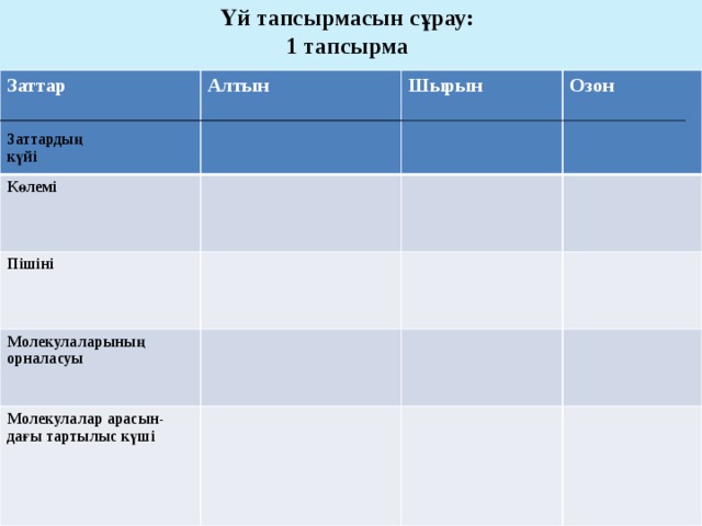 Үй тапсырмасын сұрау:  1 тапсырма Заттар  Алтын Көлемі  Шырын Пішіні Заттардың Озон Молекулаларының күйі орналасуы Молекулалар арасын-дағы тартылыс күші 