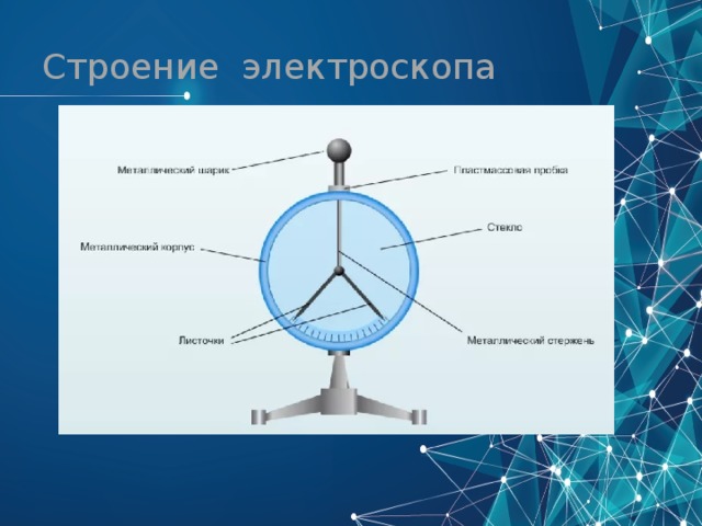 Строение электроскопа 
