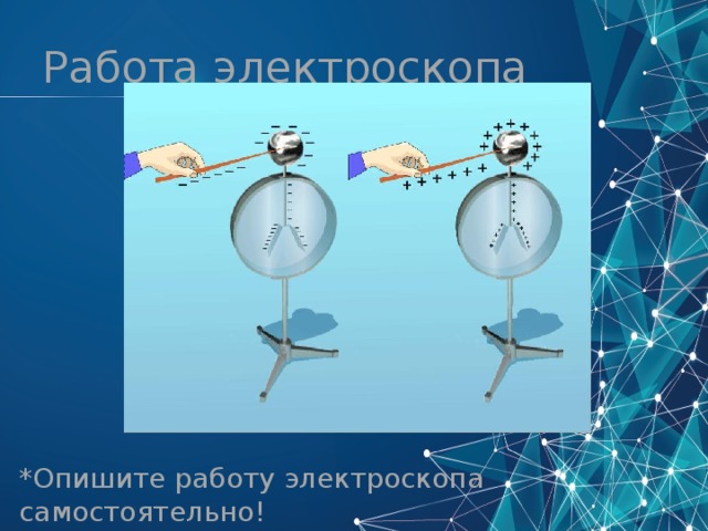Работа электроскопа *Опишите работу электроскопа самостоятельно! 