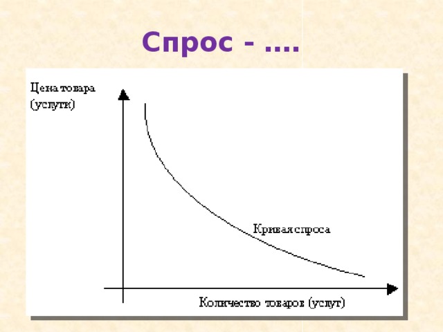 Обратная связь между ценой и спросом