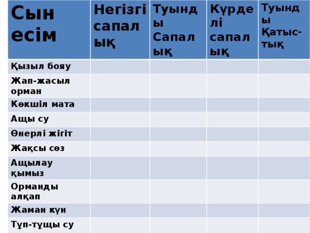 Сын есім Негізгі сапалық Қызыл бояу Туынды Жап-жасыл орман Сапалық Күрделі Көкшіл мата сапалық Туынды Ащы су Өнерлі жігіт Қатыс-тық Жақсы сөз Ащылау қымыз Орманды алқап Жаман күн Тұп-тұщы су Жақсырақ орын Көк шөп Қып-қызыл Мейірімді бала     