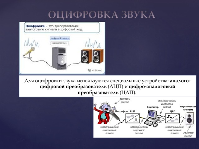 Устройства оцифровки. Схема оцифровки звука. Оцифровка аналогового звука. Оцифровка звука АЦП И ЦАП.