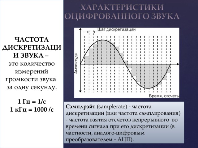 Альбом в формате стерео с частотой дискретизации. Частота дискретизации звука. Уровень дискретизации звука. Шаг дискретизации. Звук 1 Гц.