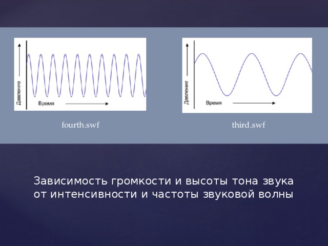 Высота тона звука