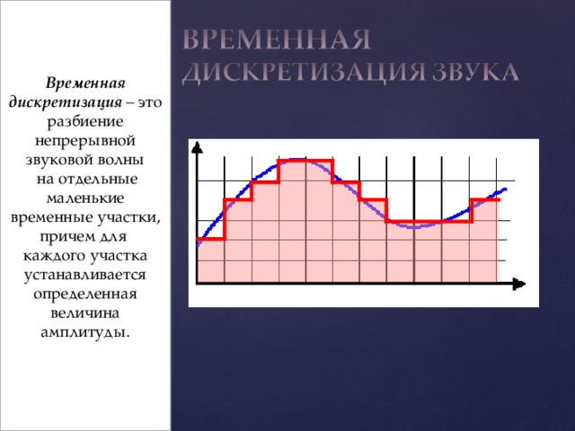 Дискретизация звука