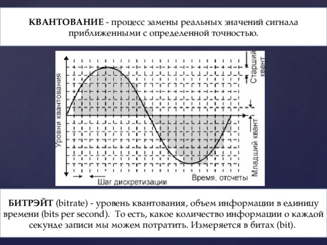 КВАНТОВАНИЕ - процесс замены реальных значений сигнала приближенными с определенной точностью. БИТРЭЙТ (bitrate) - уровень квантования, объем информации в единицу времени (bits per second). То есть, какое количество информации о каждой секунде записи мы можем потратить. Измеряется в битах (bit). 