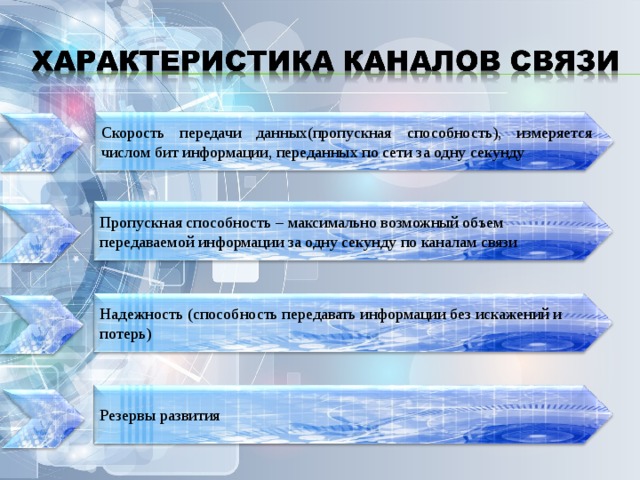 Скорость передачи данных составляет 56000 бит. Что такое объем передаваемой по сети информации.